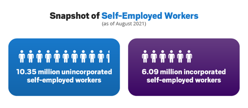 The Most Common Tax Deductions For Self-Employed Workers