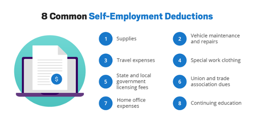 Common tax deductions for office workers