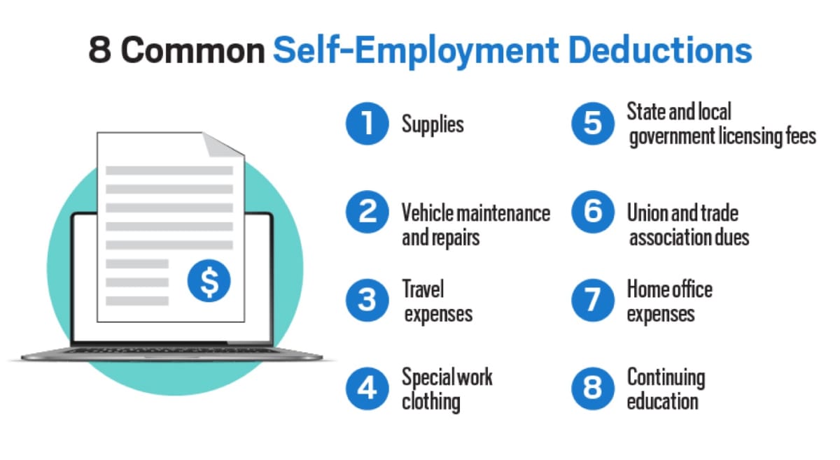 Common Tax Deductions for SelfEmployed Workers Jackson Hewitt